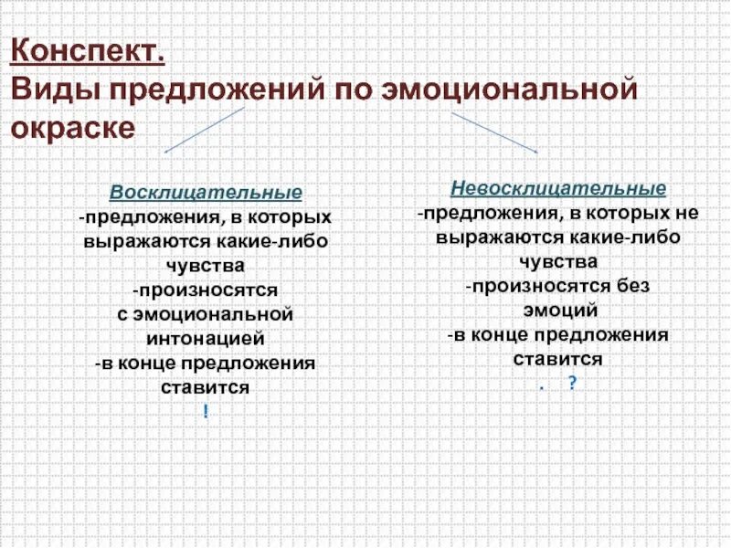 Интонация восклицательных предложений. Виды предложений по эмоциональной окрашенности. Невосклицательное предложение по эмоциональной окраске. Виды предложений. Типы предложений по эмоциональной окраске.