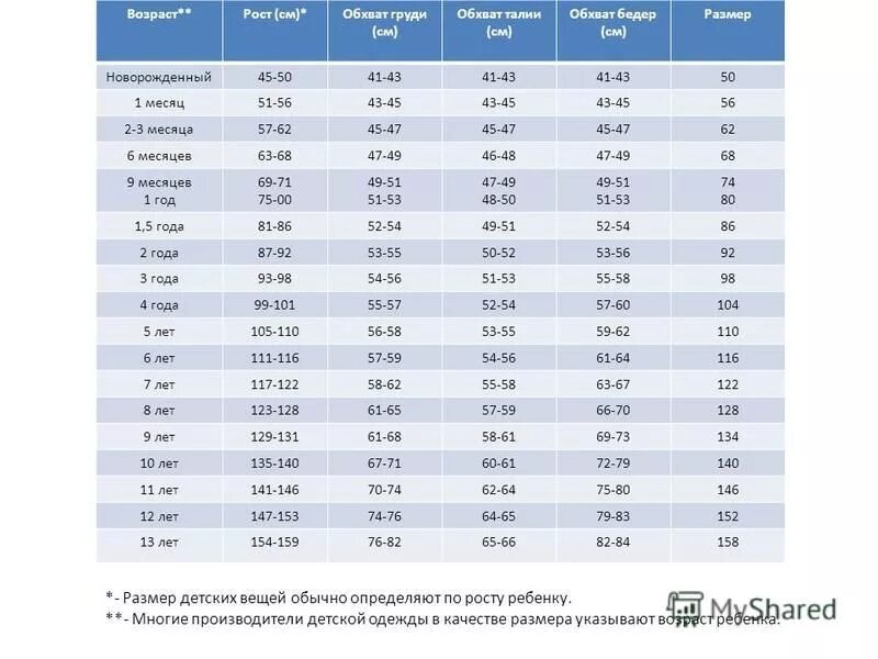 Размеры для новорожденных мальчиков. World University rankings 2023. Труба пластиковая диаметр 1 метр. 2023 QS University rankings. Schedule 40 Pipe.