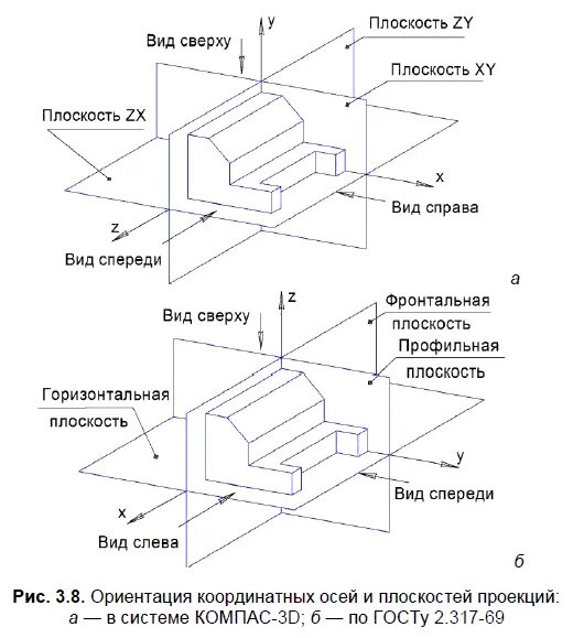 Фронтальная плоскость в компасе 3д. Фронтальная плоскость вид спереди. Деталь в плоскости. Вид детали слева. Плоскость проекции на которой получаем вид спереди