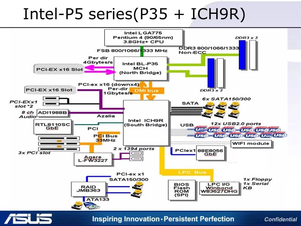 Intel 5 Series. Intel ich9r Chip. Южный мост Intel ich9r. Intel(r) ich9m-e/m SATA. Intel 10 series