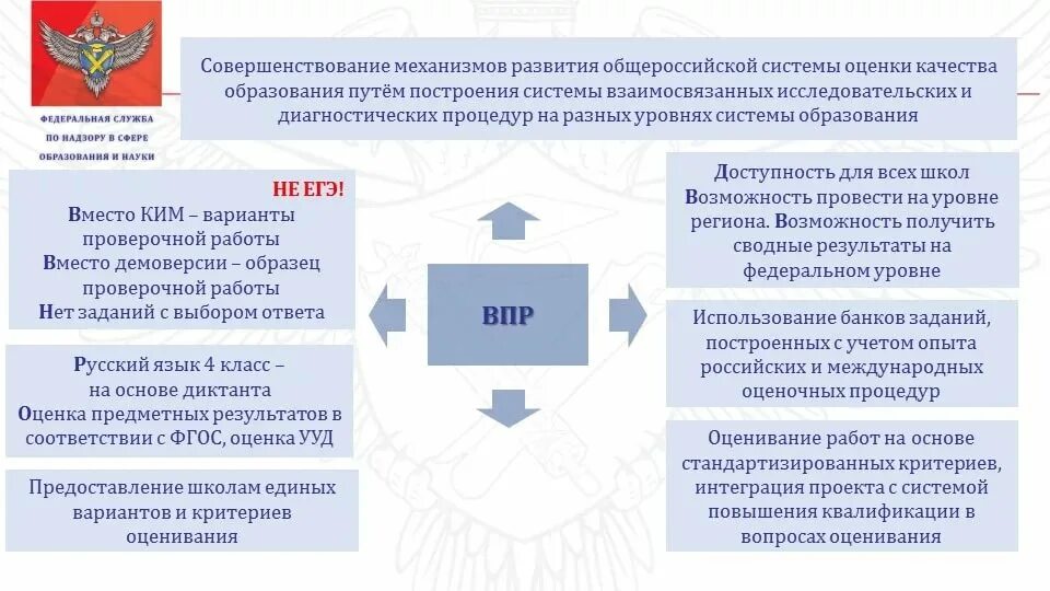 Мониторинг образования впр. Организация проведения впр. подготовка к проведению впр. схема всероссийские проверочные работы в начальной школе. проведение оценочных процедур что это.