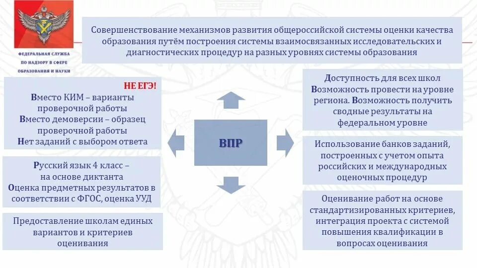 Пишут ли овз впр. ВПР. Совершенствование системы образования. Всероссийские проверочные работы. Механизм развития качества образования.