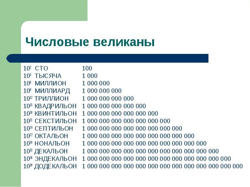 Наименование чисел