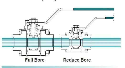Полнопроходной шаровый кран разрез. Кран полнопроходной и неполнопроходной отличия. Кран шаровый полупроходной и полнопроходной отличия. Кран шаровой полнопроходной стандартнопроходной.