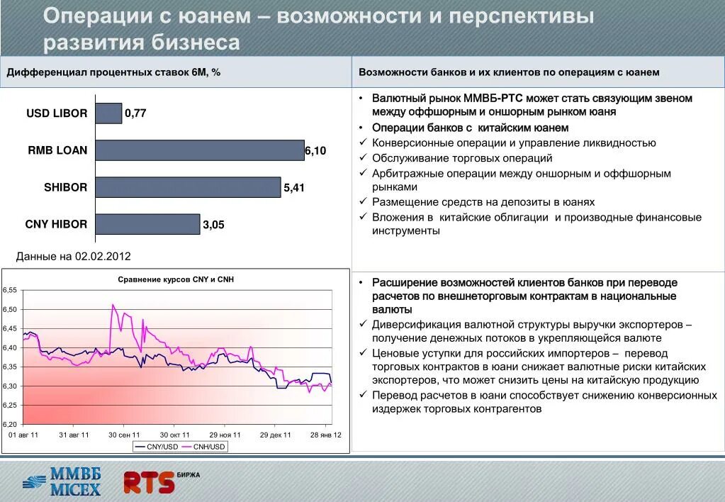 Изменение курса ценных бумаг на бирже