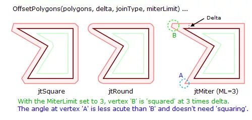 Klipper z offset. Полигон дельта. z offset klipper расстояние. create a polygon file geosoft.