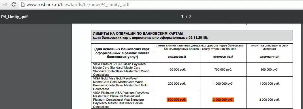 Сколько можно снять росбанк. Росбанк лимиты. Лимит операций по карте. Снятие наличных Росбанк. Росбанк лимиты на снятие наличных по кредитной карте.