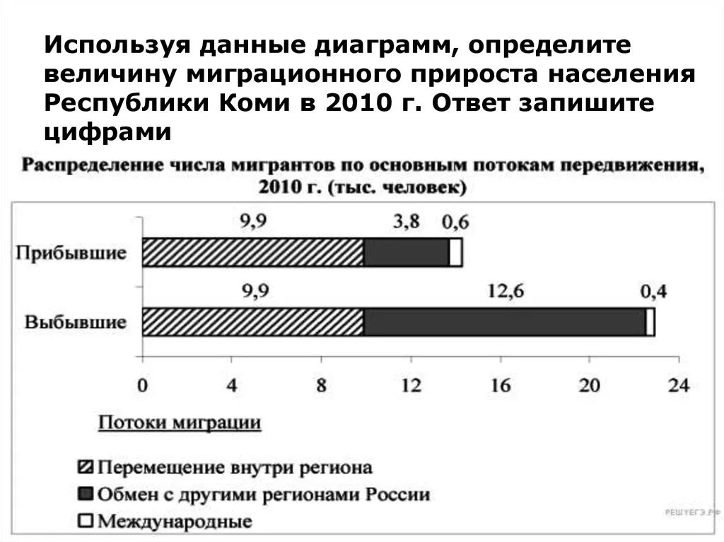 Используя данные диаграмм определите величину