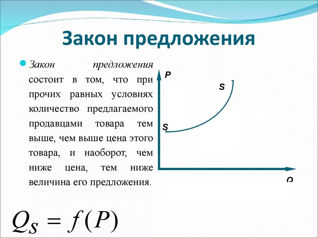 Раскройте закон предложения