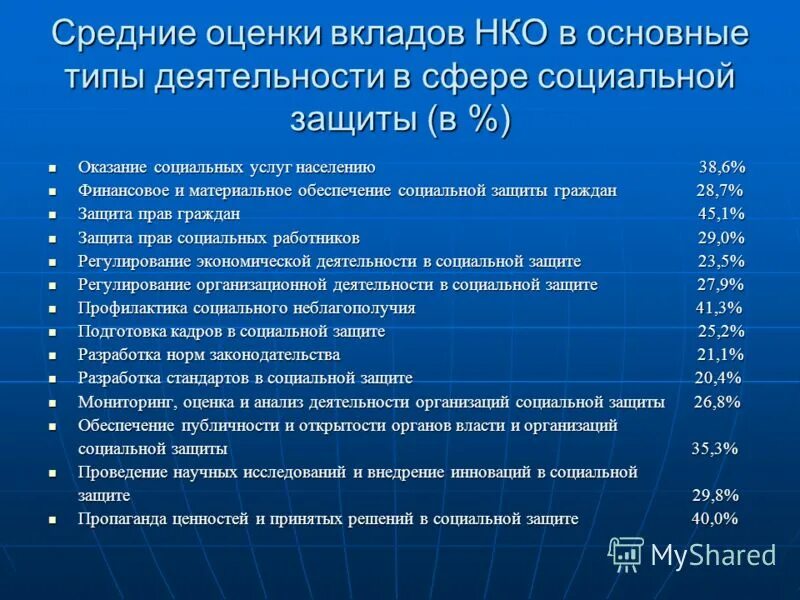 Независимая оценка качества соц услуг это. Показатели работы учреждений здравоохранения. Статистический портрет женщины. Средний возраст жещинв. Сфера услуг здравоохранение.