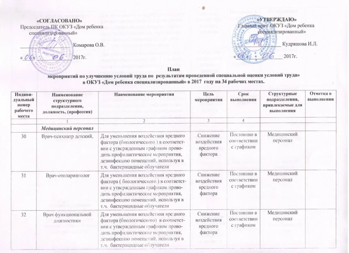 План мероприятий по охране труда на 2023. План мероприятий по улучшению условий охраны труда в ДОУ на 2022. Типовой план мероприятий. Пример плана мероприятий по охране труда. План мероприятия пример.