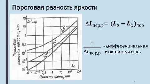 Слепящая яркость