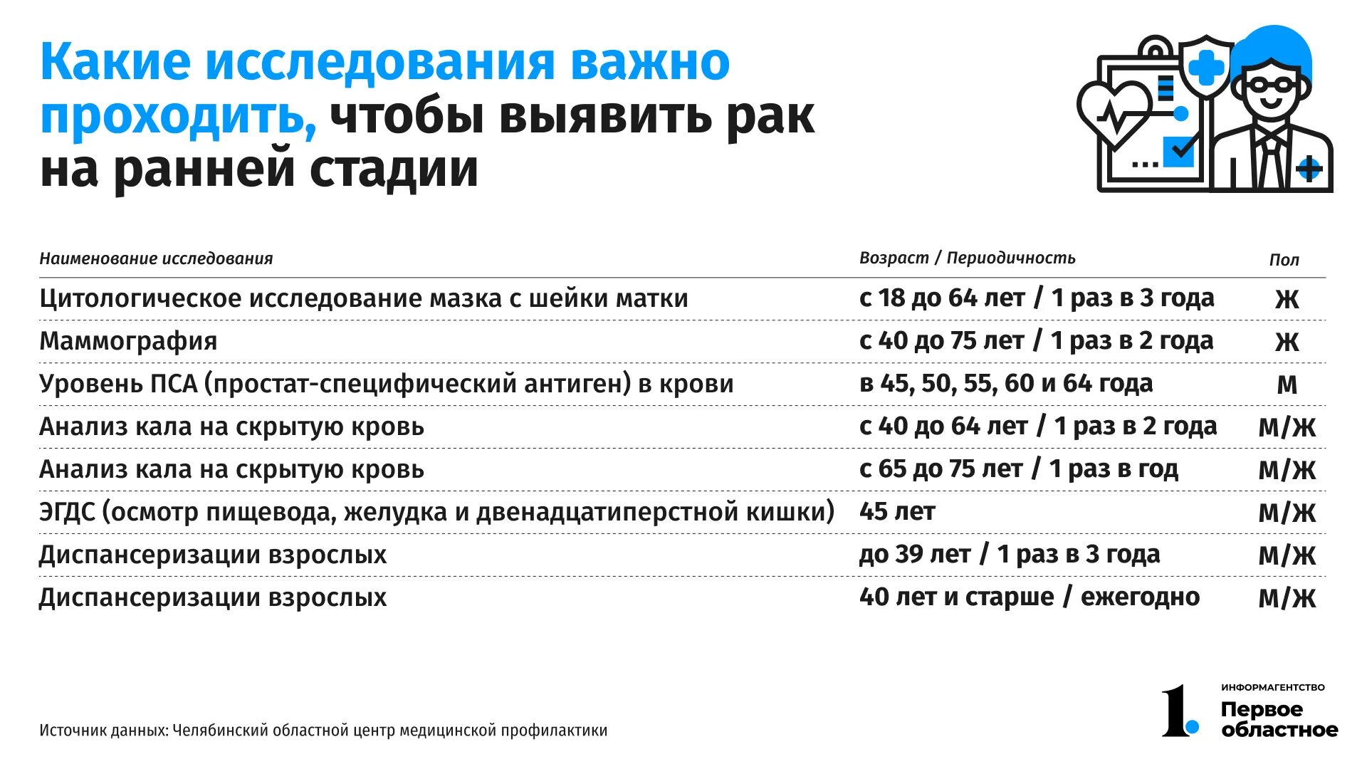 Каких врачей нужно пройти 10 лет. Каких врачей нужно пройти 10 лет