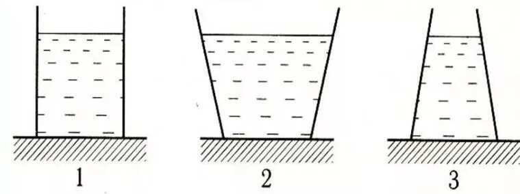 Гидростатический парадокс 7 класс. Гидростатический парадокс опыт. Гидростатический парадокс схема. Три сосуда на гидростатический парадокс.