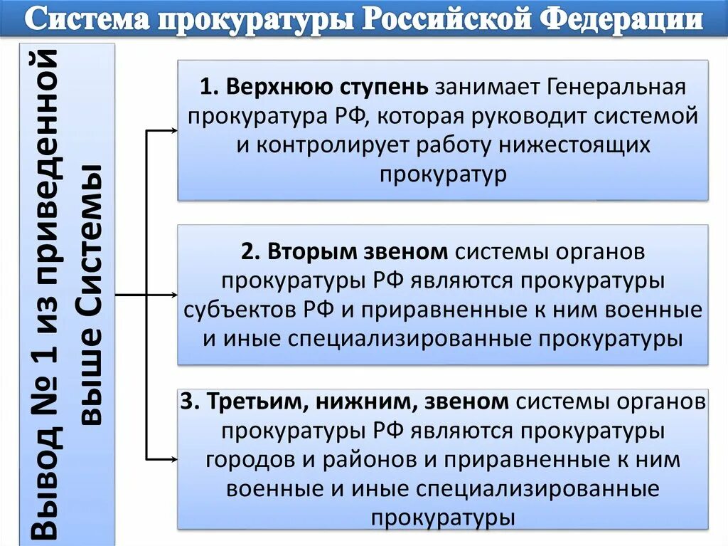 Какие органы входят в систему прокуратуры. Система прокуратуры. структура прокуратуры. система прокуратуры рф схема. система и структура прокуратуры рф.