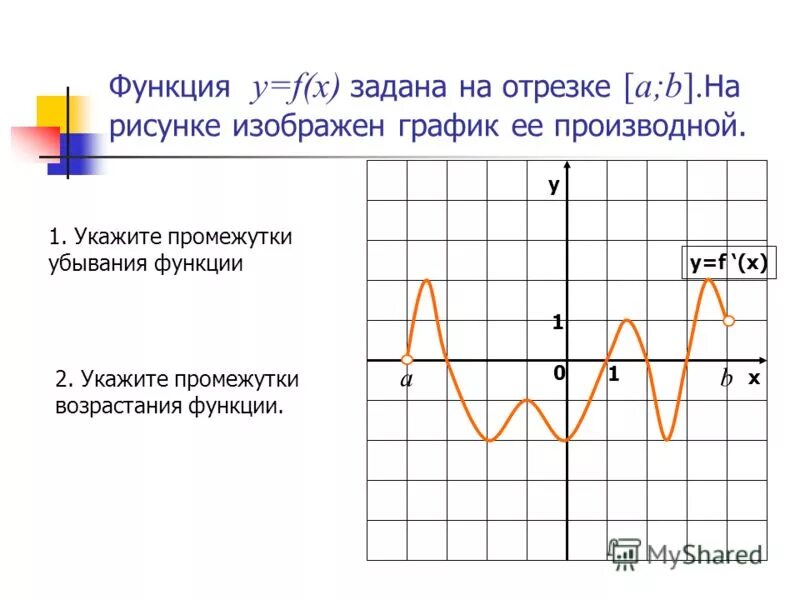 Промежутки убывания функции y x 5