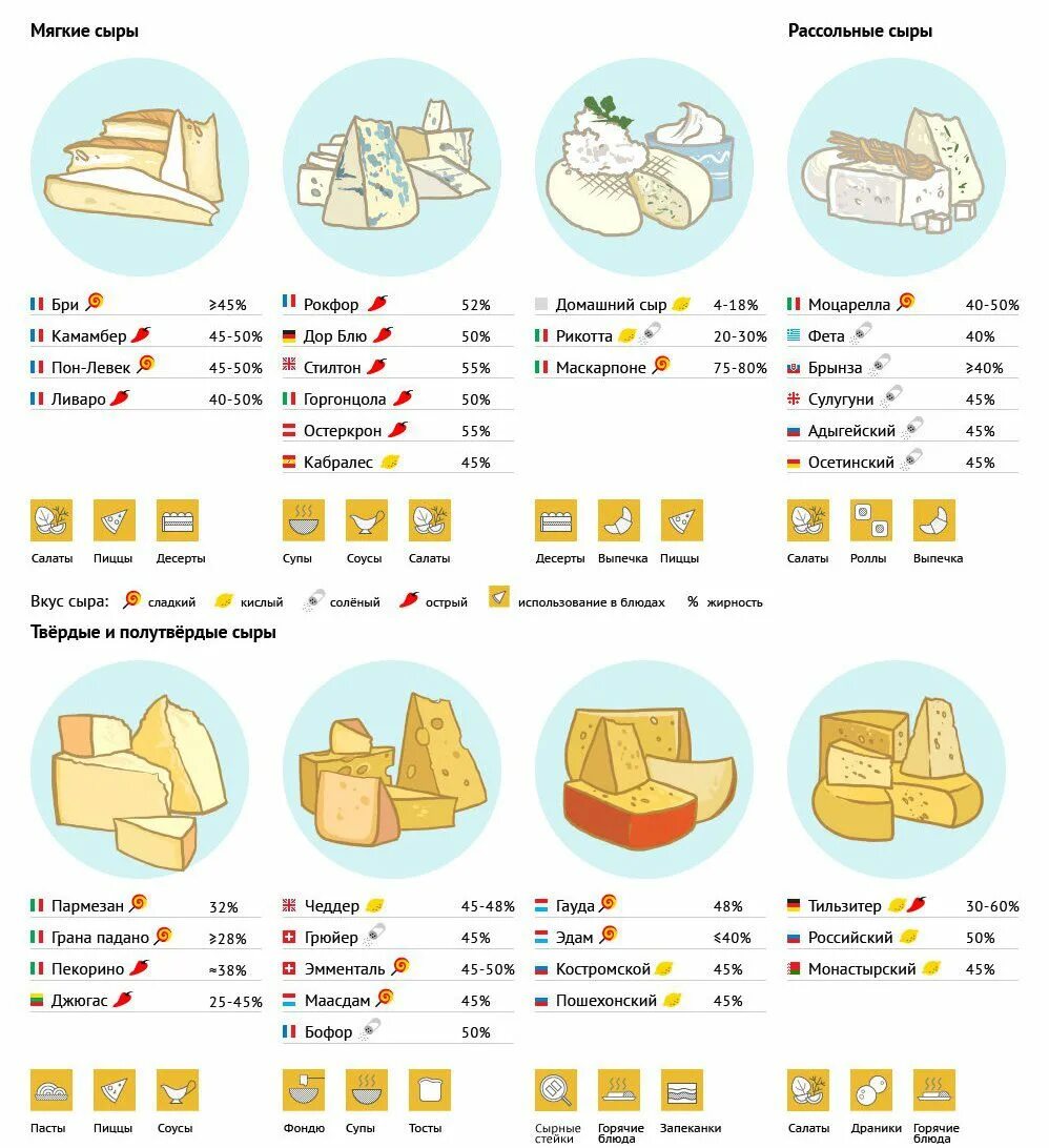 Твердые сыры названия в россии. Степень готовности яиц. Типы сыров классификация. Виды сыров. Степень готовности я ий.