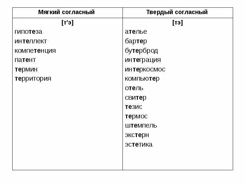 Мягкое или твердое произношение. Твердое произношение согласного перед е. Бутерброд произношение твердое или мягкое. Перед е произносится мягкий согласный. Мягкая и твердая е в словах