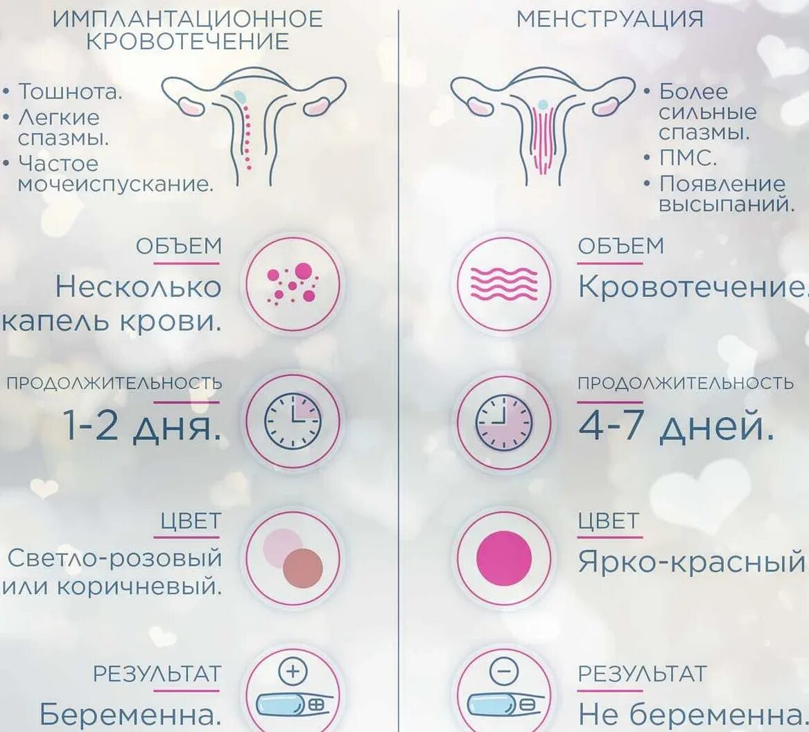 Почему месячные начались через неделю