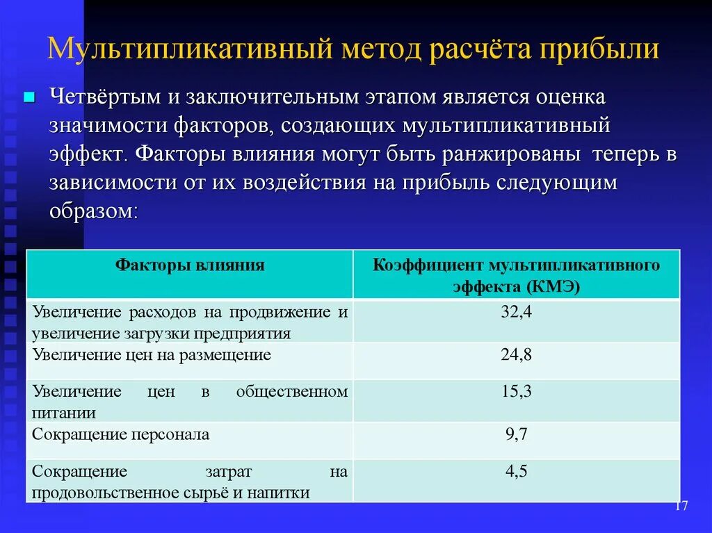 Оценка значимости фактора. Мультипликативный метод. Метод начисления прибыли. Методика расчёта эффекта. Методика расчета финансовых результатов.