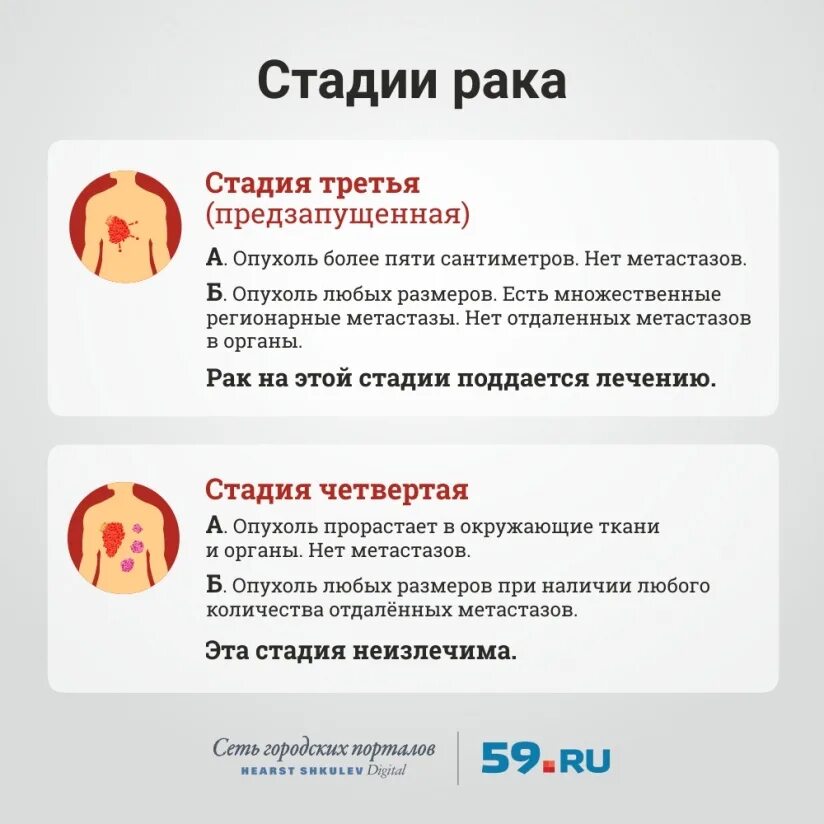 Первые симптомы онкологии. Ранние признаки онкологии. Как понять что у человека онкология.