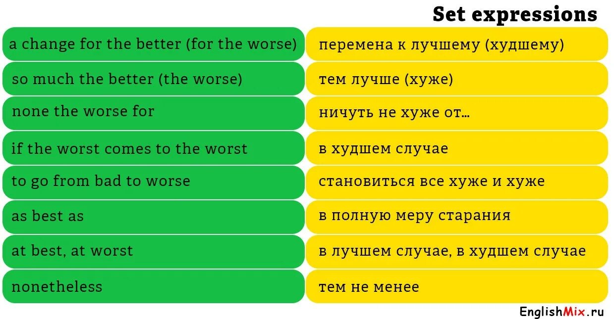 Устойчивые выражения. Выражения с as. Устойчивые выражения с as. Устойчивые словосочетания в английском языке. 9 expressions