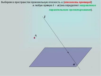 Найти проекцию точки на прямую в пространстве