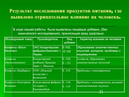 Результаты исследований есть и будут включены