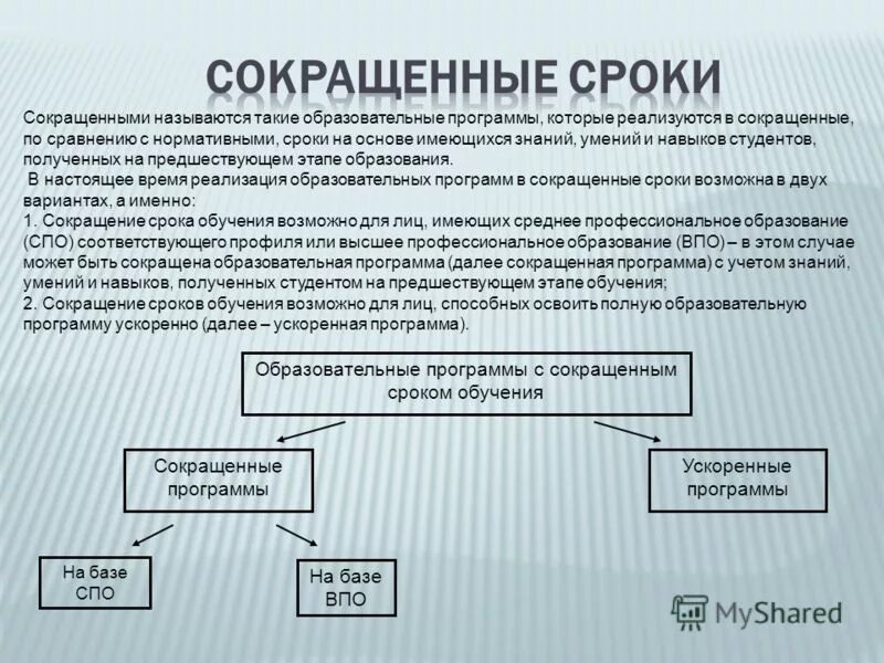 Году сократилась по сравнению с. Образовательная программа сокращения. Образование сокращение. Сокращённые программы обучения. Образовательные учреждения сокращение.