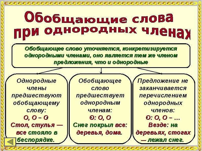 Стол однородные слова. Обобщающие слова при однородных членах. Предложение с обобщающим словом при однородных членах. Предложения с обобщающими словами при однородных чл предложения.