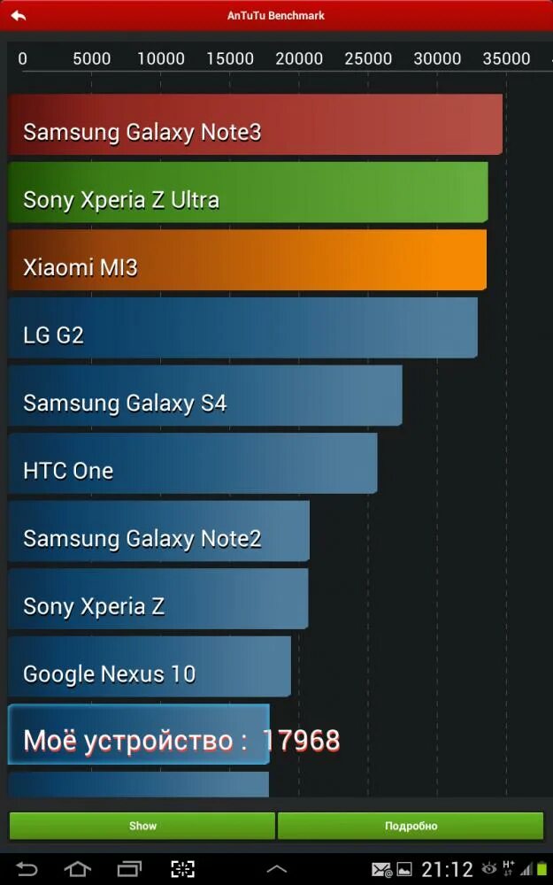 Samsung a23 ANTUTU. Поко м3 про антуту. Самсунг а31 антуту. Samsung Galaxy a12 ANTUTU.