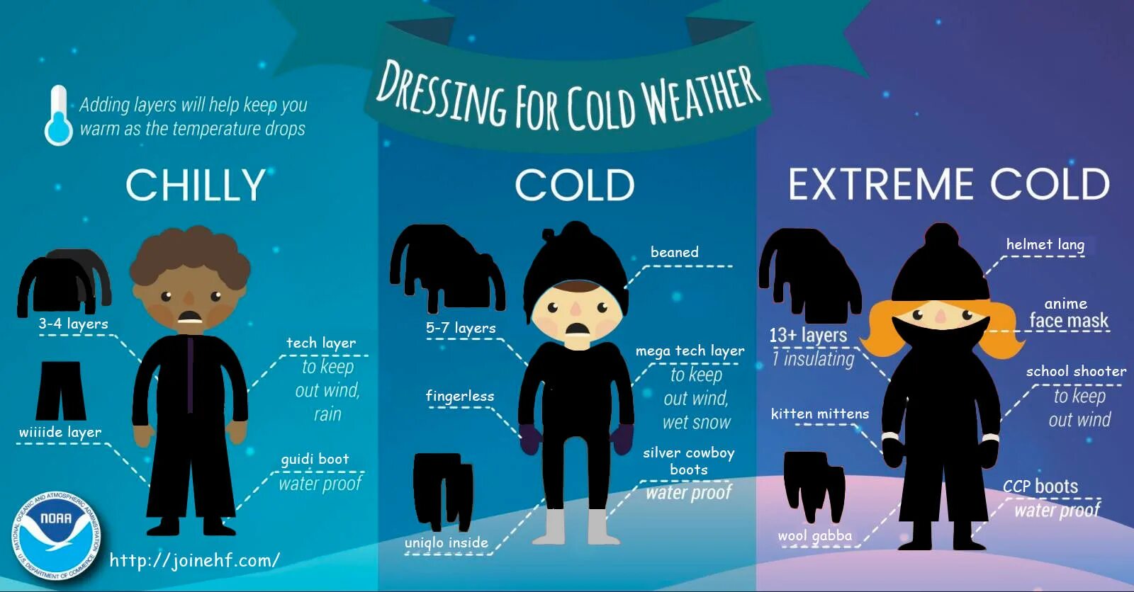 Cool холодно. Chilly Cold. The cool and the Cold. Hot Cold cool. Us Cold weather Proof.
