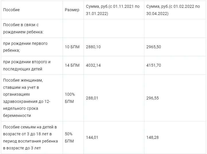 Новое пособие на детей в марте. Таблица детских пособий в 2022 году. Размеры выплат на детей в 2022 году. Размер детских пособий в 2022 году. Сумма детских пособий в 2022.