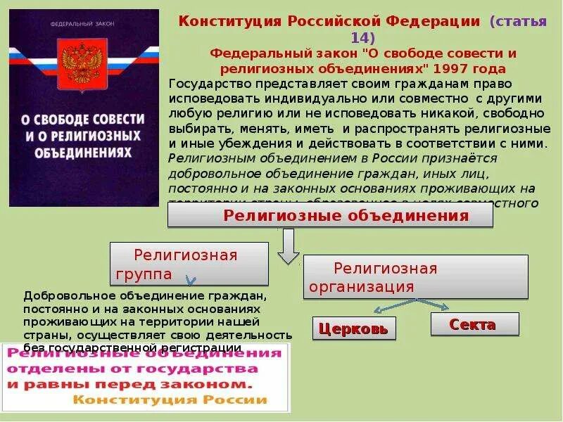 Религиозное объединение является общественным объединением