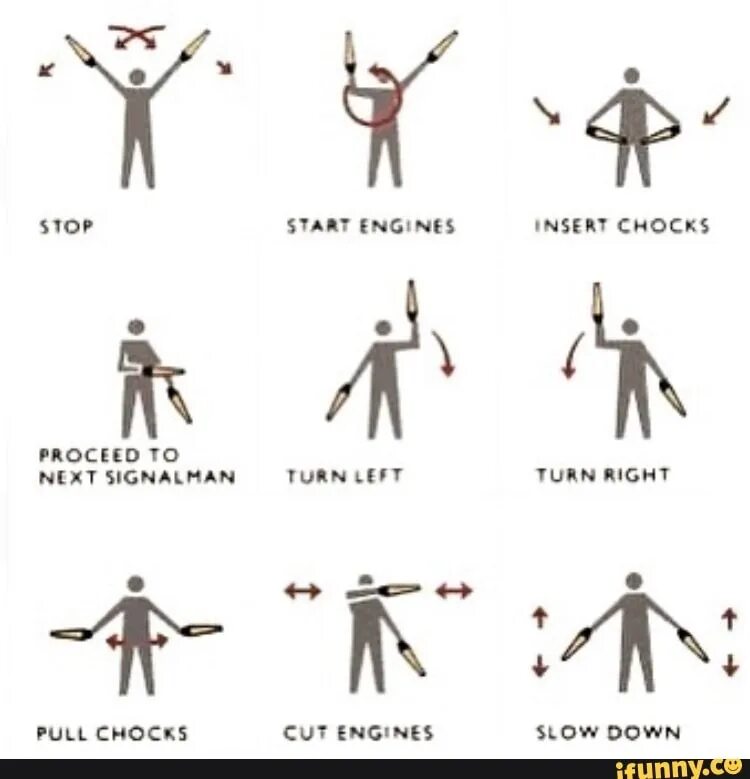 Watch signals
