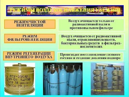 Защита от радиоактивной пыли