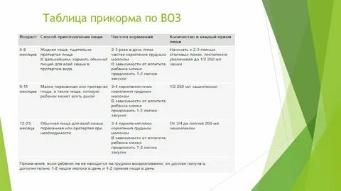 Воз прикорм при грудном вскармливании