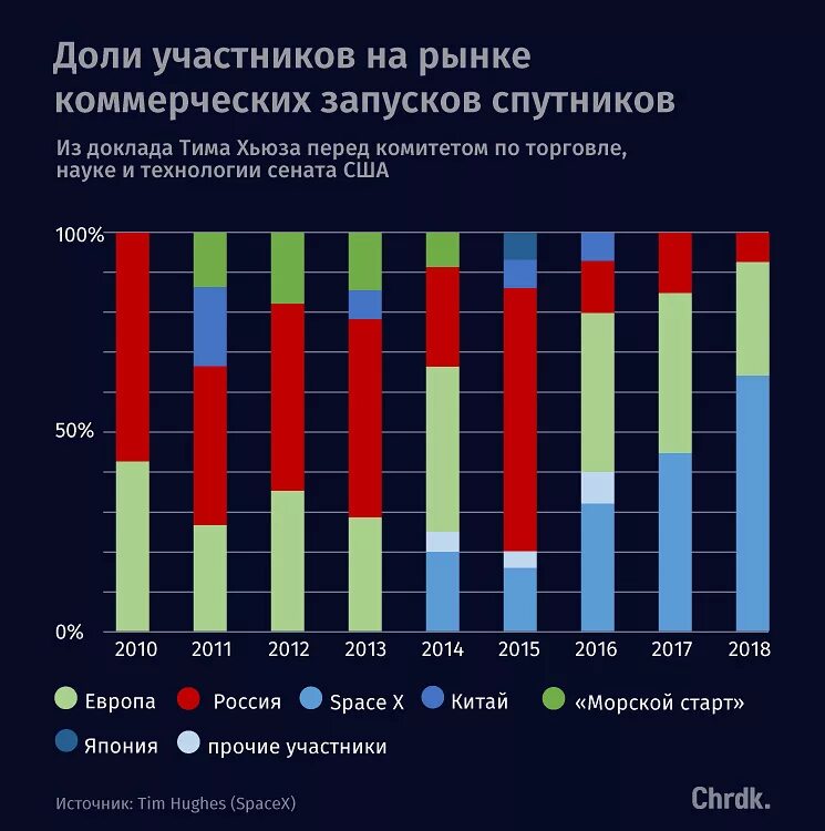 График спутников