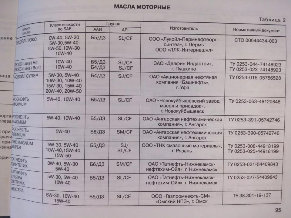 Сколько масла заливается в калину