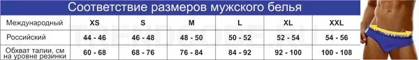 Какое соответствие м