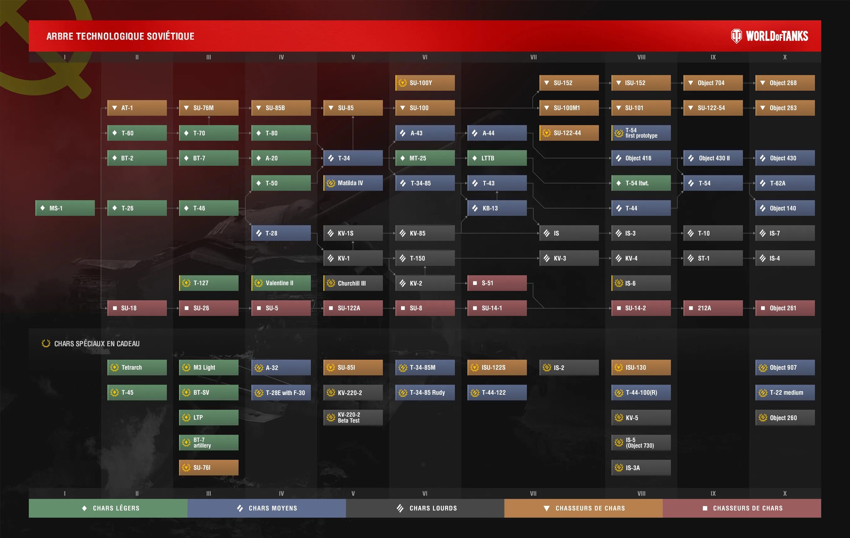 Лучшие ветки в world of tanks. Ветка танков СССР. Ветка СССР В World of Tanks. World of Tanks Console ветки танков. Древо танков СССР В World of Tanks.