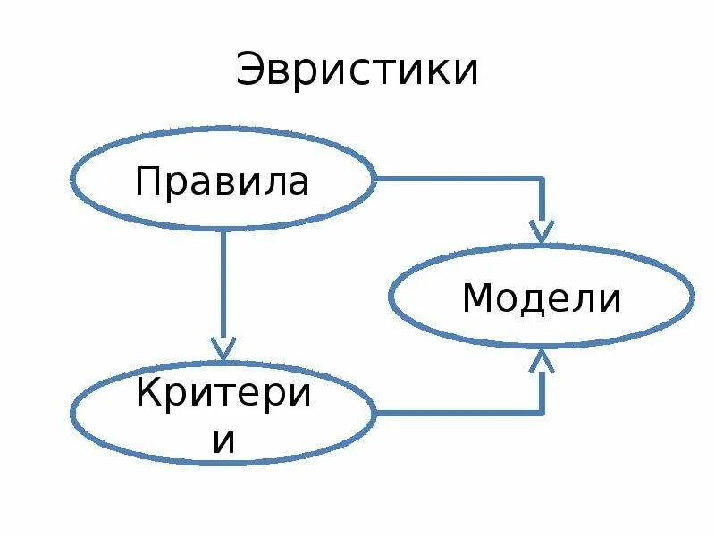 Типология и классификация управленческих решений - презентация онлайн