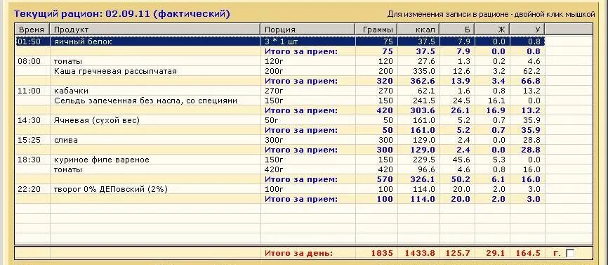 200 белка в день. Рацион на 150 грамм белка. 120 Грамм белка рацион питания. Рацион на 120 грамм белка. 120 Грамм белка в день.