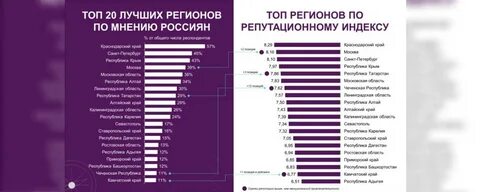 Эффективный регион примеры