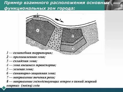 Функциональные зоны предприятий