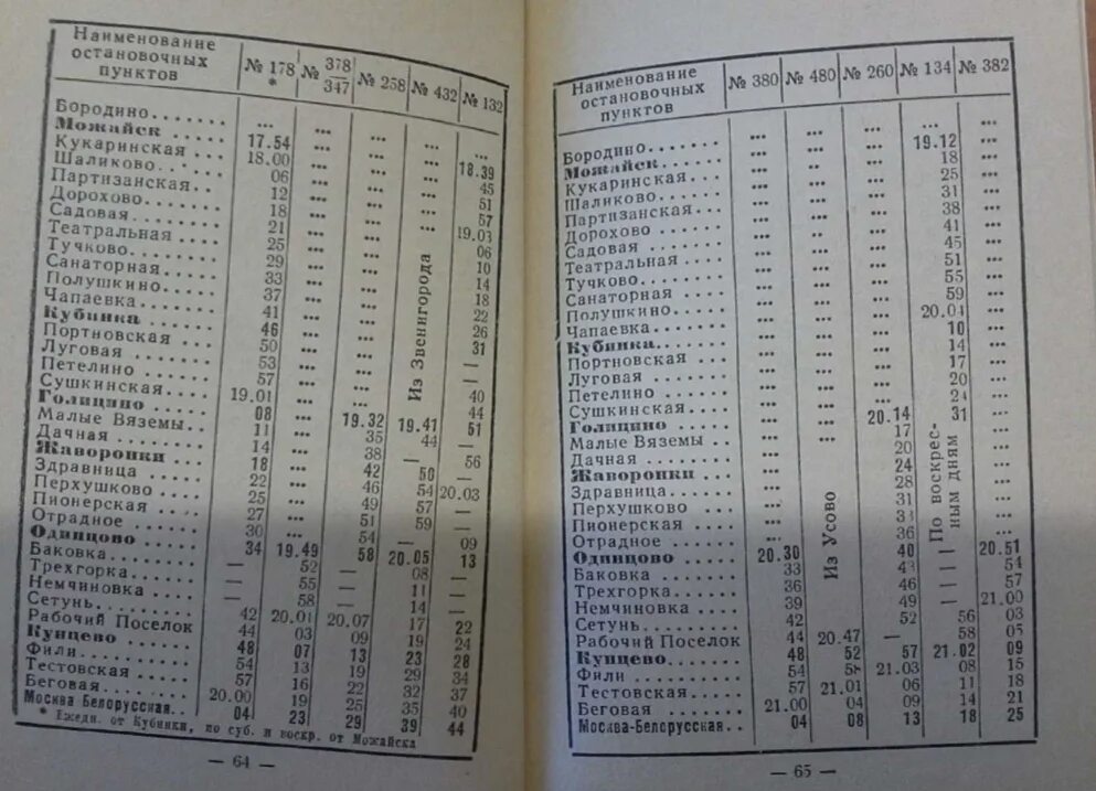 Расписание электричек тучково филе