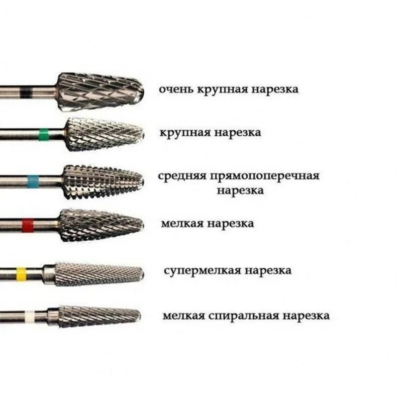 В какую сторону крутится фреза