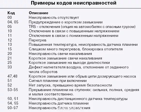 Ошибка 0 33. Коды ошибок автономного отопителя Eberspacher. Неисправности автономного отопителя вебасто коды ошибок. Коды ошибок автономного отопителя Webasto 2 КВТ. Коды неисправности автономки Эберспехер.