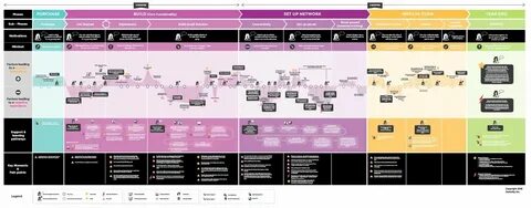Journey map 1.16 5