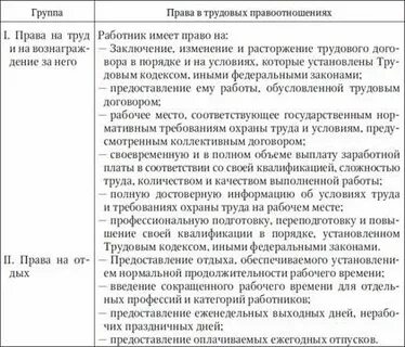 Работодатель и работник таблица